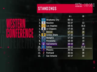 NBA常规赛 掘金VS国王 20250410