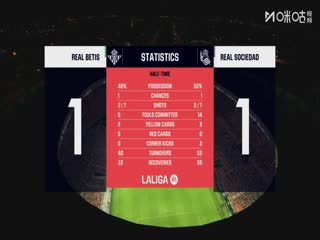 西甲联赛 皇家贝蒂斯VS皇家社会 20250920